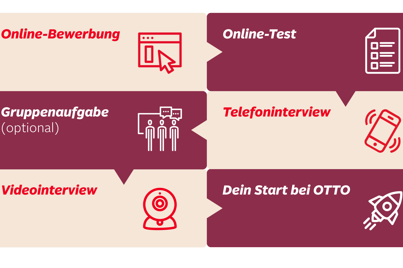 Bewerbungstipps für deine Ausbildung oder dein duales Studium bei OTTO