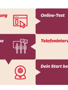 Bewerbungstipps für deine Ausbildung oder dein duales Studium bei OTTO