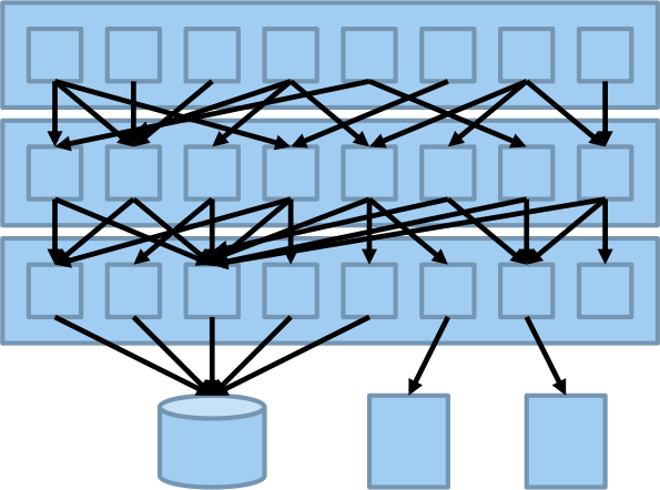schichtenarchitektur-otto schichtenarchitektur-otto