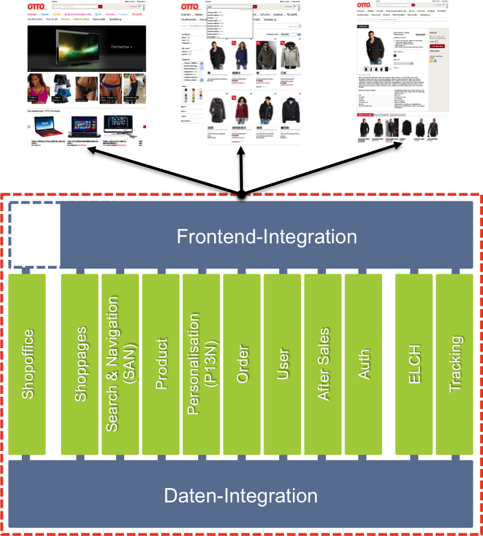 Vertikalschnitte-otto Vertikalschnitte-otto