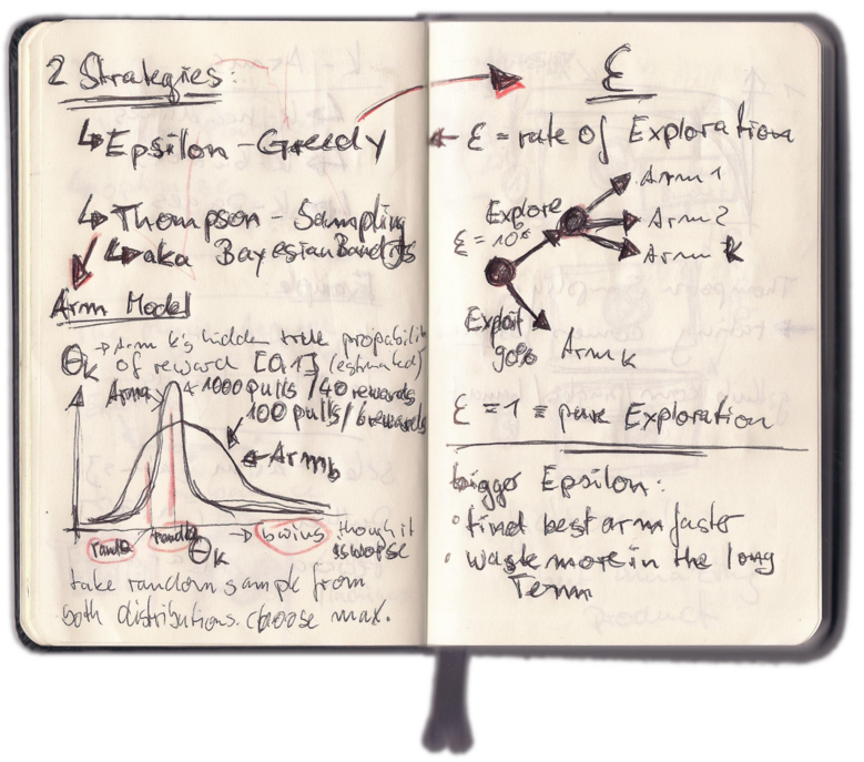 My notes on multi-armed-bandit optimisation strategies make a lot of sense. To me. My notes on multi-armed-bandit optimisation strategies make a lot of sense. To me.