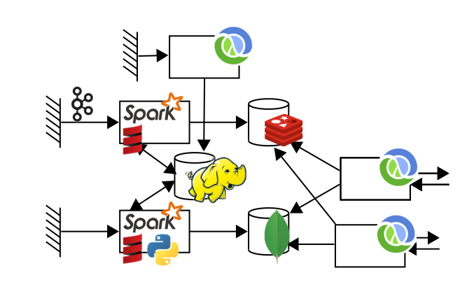 polyglot-persistance