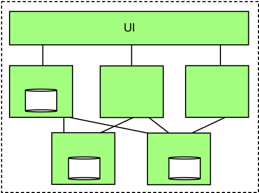 Distributed Computing Distributed Computing