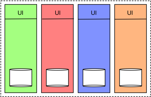 Vertical Decomposition Vertical Decomposition
