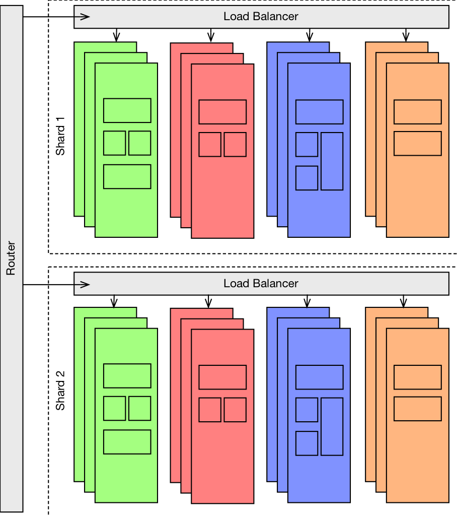 microservices04 microservices04