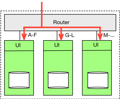 microservices03 microservices03
