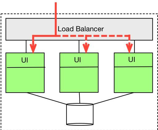 microservices02 microservices02