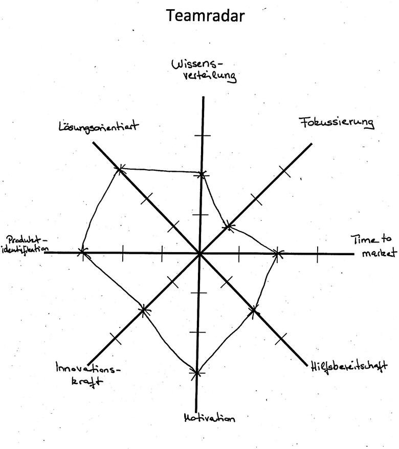 teamradar01 teamradar01