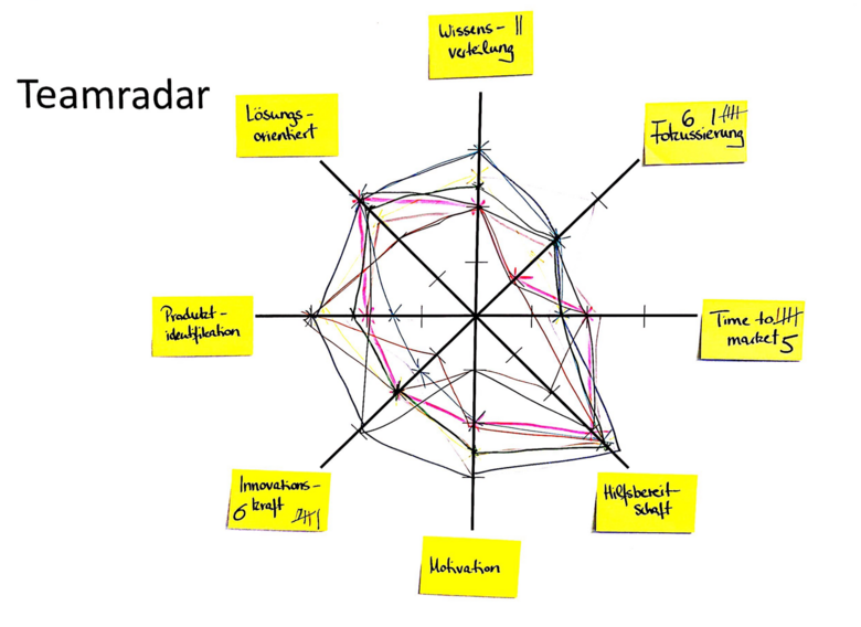 teamradar02 teamradar02