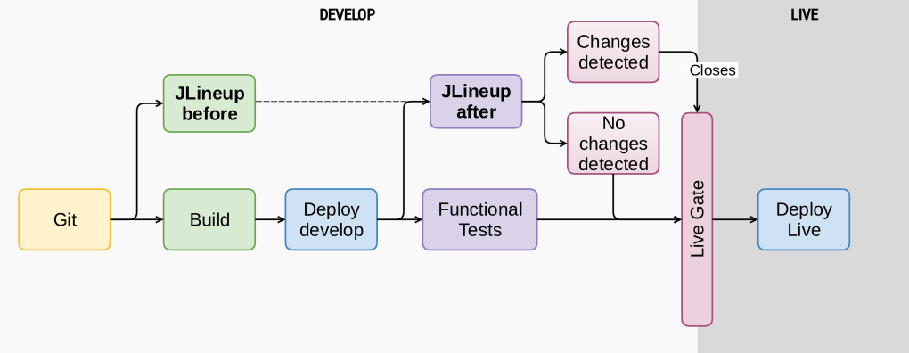 Simplified pipeline with JLineup integration Simplified pipeline with JLineup integration