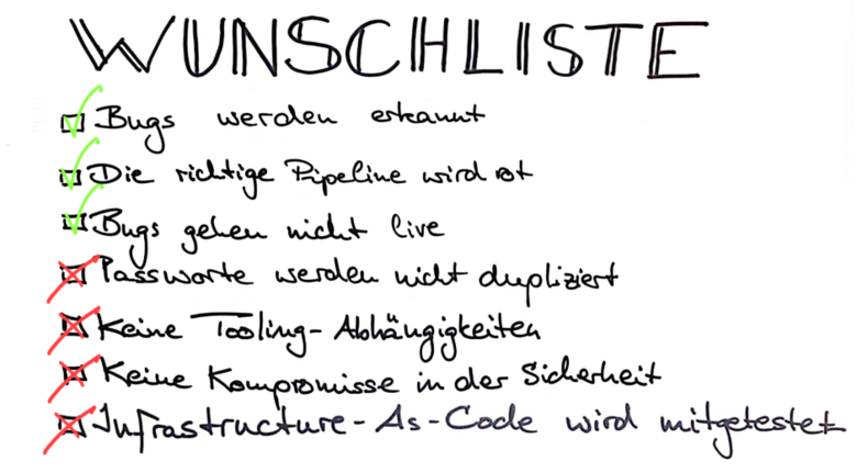 wunschliste4