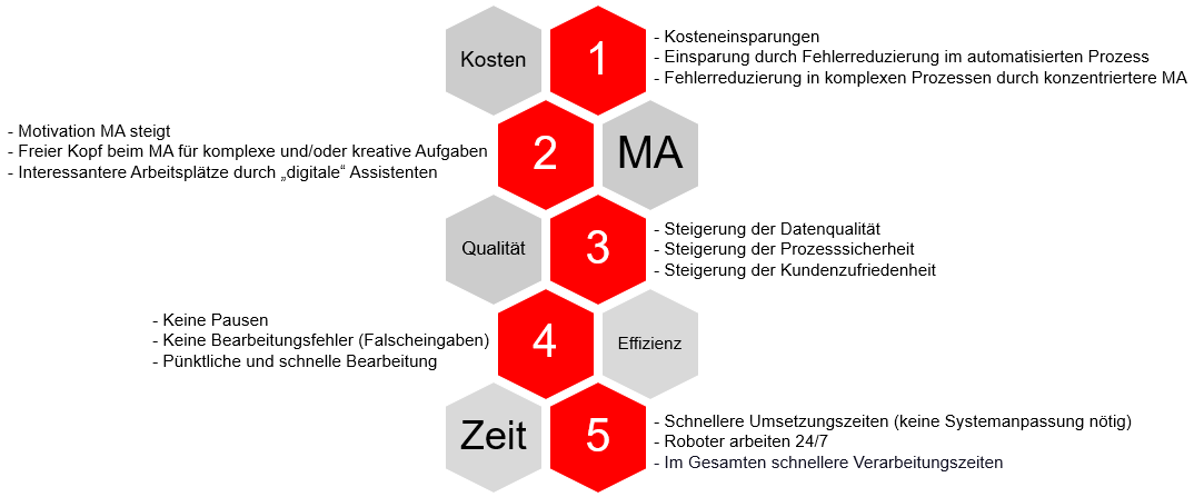 Mehrwert-robotic-process-automation