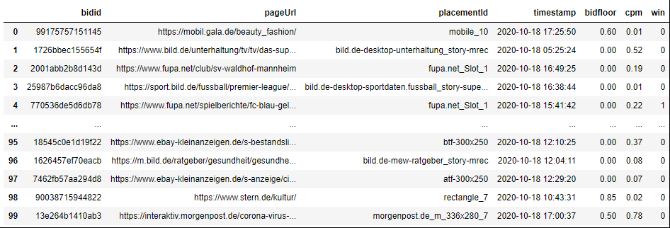 Dataset with action logs. Dataset with action logs.