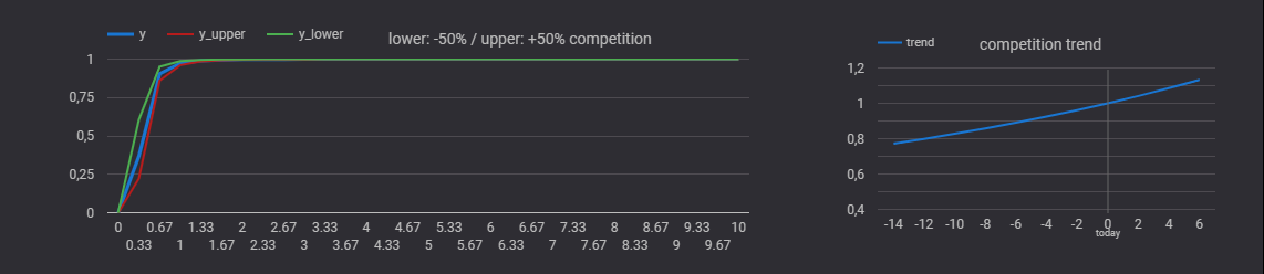 Bidlandscape: Plot A Bidlandscape: Plot A
