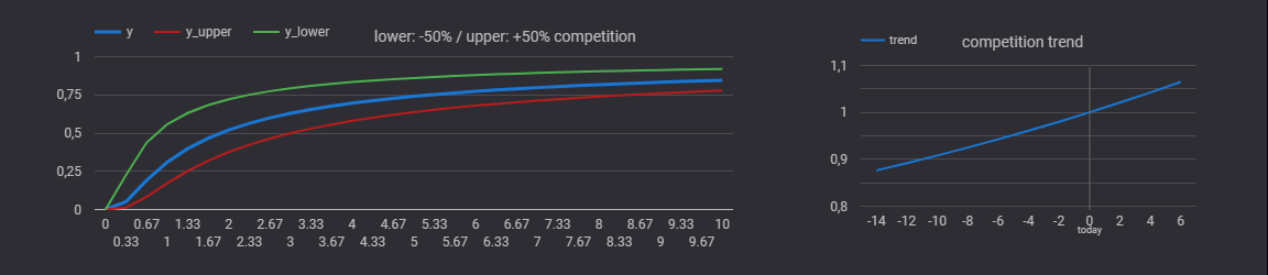 Bidlandscape: Plot B Bidlandscape: Plot B