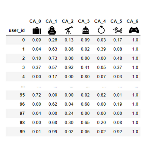 Modelling click probability