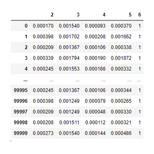 User rating for each campaign