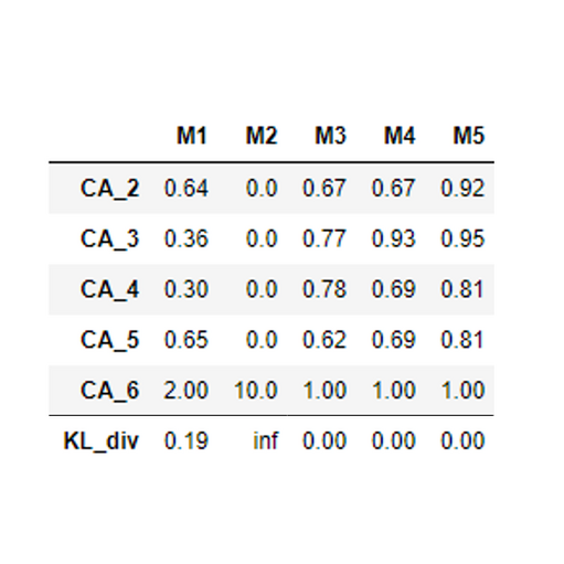 Testing of algorithms
