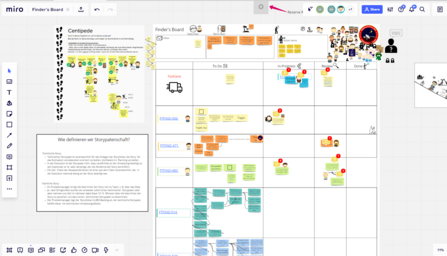Virtuelles Board für die Sprints