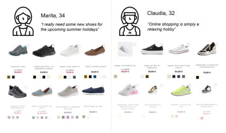 Figure 1: Illustration of personalized product rankings Figure 1: Illustration of personalized product rankings