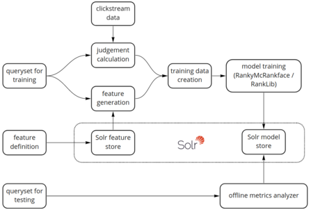 Figure 3: Model Integration Pipeline Figure 3: Model Integration Pipeline