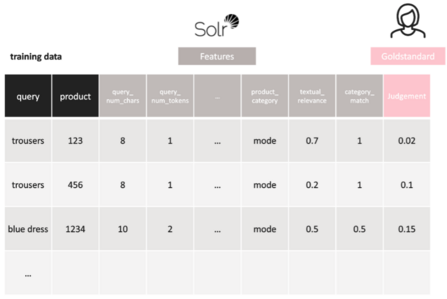 Figure 2: Training data sample