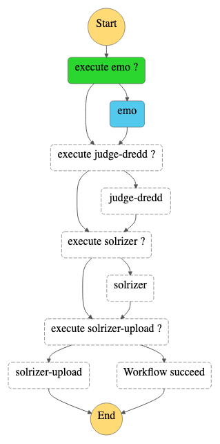 Judgement Pipeline Judgement Pipeline