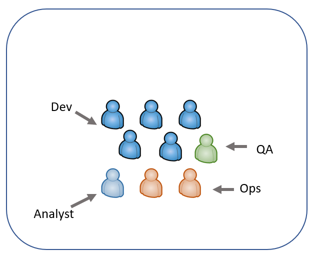 One of many cross-functional teams