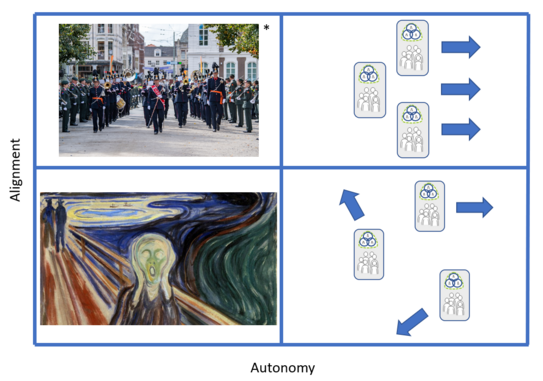 Autonomy & Alignment