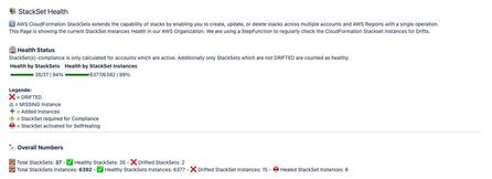 Figure 4: Dashboard Figure 4: Dashboard
