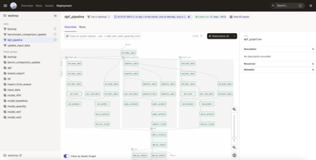 Abb. 1: Data Lineage eines Use Cases