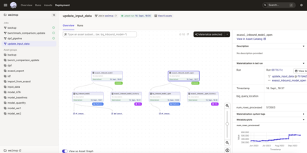 Abb. 2: Metadaten eines Assets