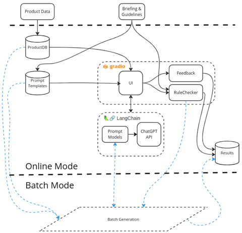 Abbildung 2: Architektur Abbildung 2: Architektur