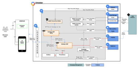 Architecture flow map Architecture flow map