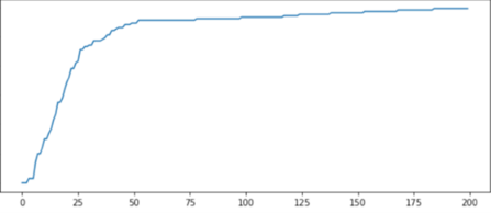 Typical return incidence Typical return incidence