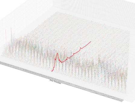 functional time series functional time series