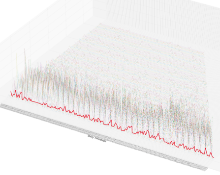 switch in time-series orientation switch in time-series orientation
