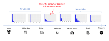 milestones in returns milestones in returns