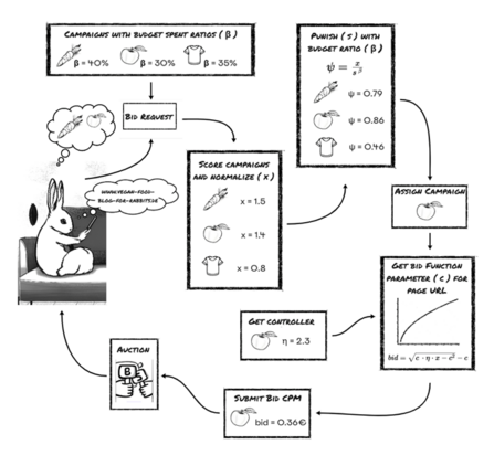 RaBid – Berta Bunny’s journey RaBid – Berta Bunny’s journey