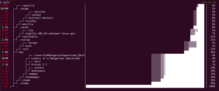 Anzeige von Datei- und Ordnergrößen in dust Anzeige von Datei- und Ordnergrößen in dust