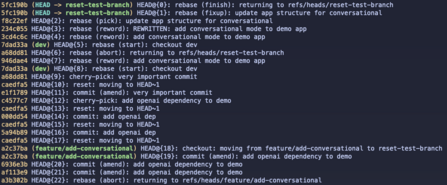 Liste der vorherigen Commits/Branches Liste der vorherigen Commits/Branches