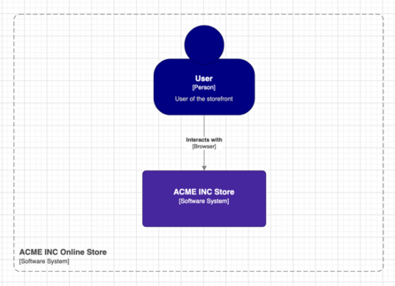 Beispiel eines Kontextdiagramms Beispiel eines Kontextdiagramms