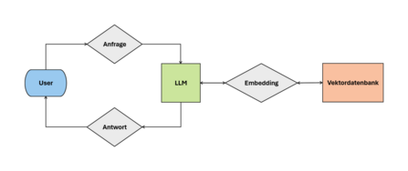 Altes Setup von ogGPT Altes Setup von ogGPT