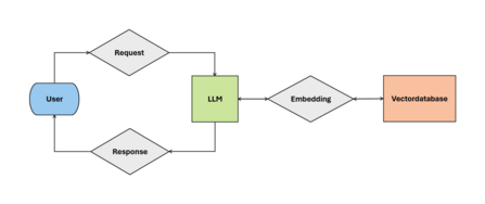 Old Setup of ogGPT Old Setup of ogGPT