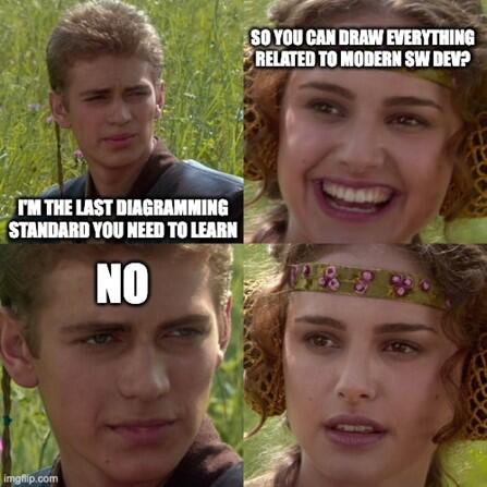 Meme "Diagramming Standards" Meme "Diagramming Standards"